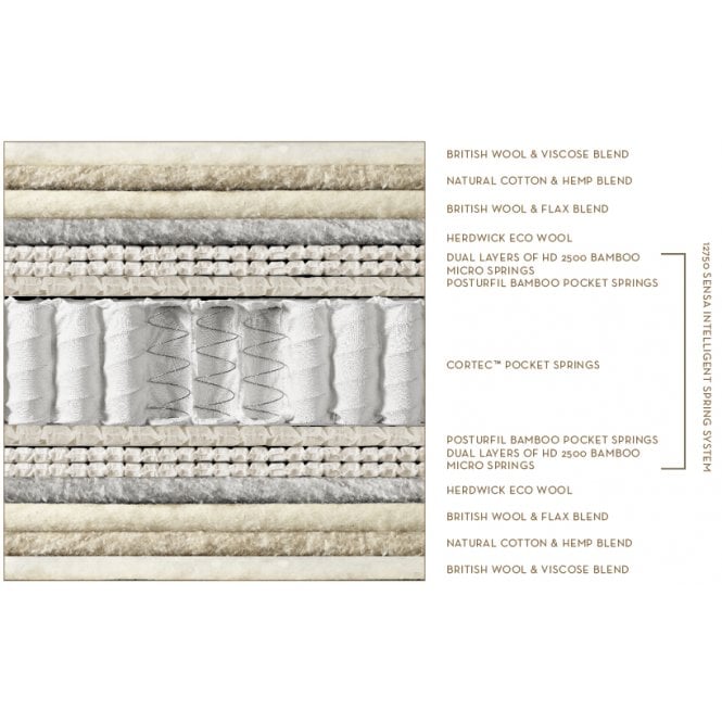 Somnus Glorious Mattress