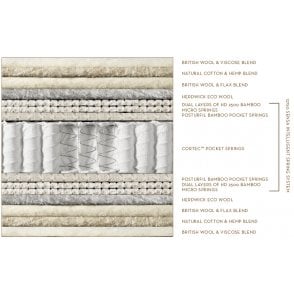 Somnus Glorious Mattress