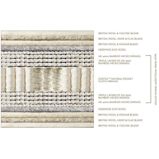 Somnus Gracious Mattress
