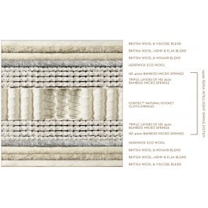 Somnus Gracious Mattress
