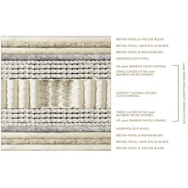 Somnus Gracious Mattress