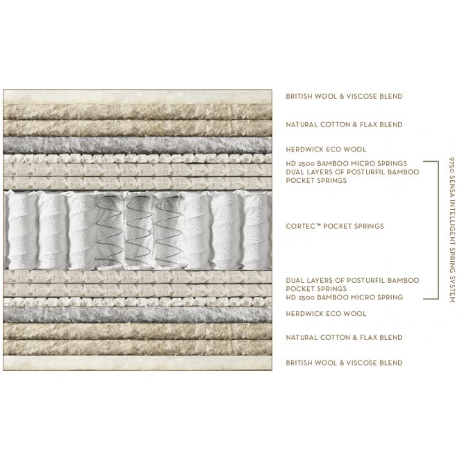 Somnus Harmonious Mattress