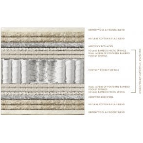 Somnus Harmonious Mattress