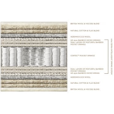 Somnus Harmonious Mattress