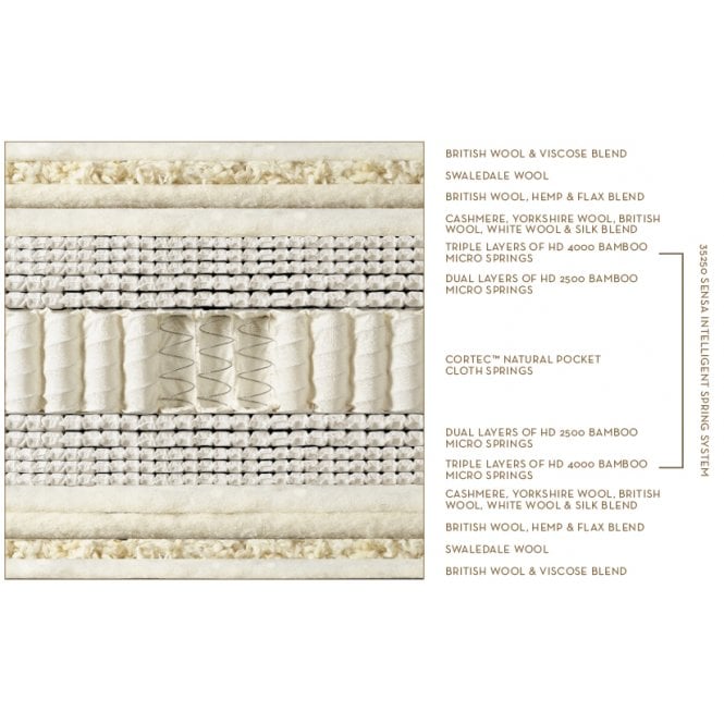 Somnus Luxurious Mattress