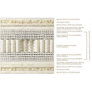 Somnus Luxurious Mattress