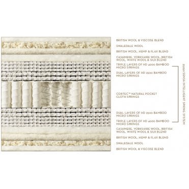 Somnus Luxurious Mattress