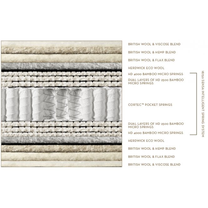 Somnus Precious Mattress