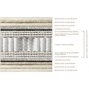 Somnus Precious Mattress
