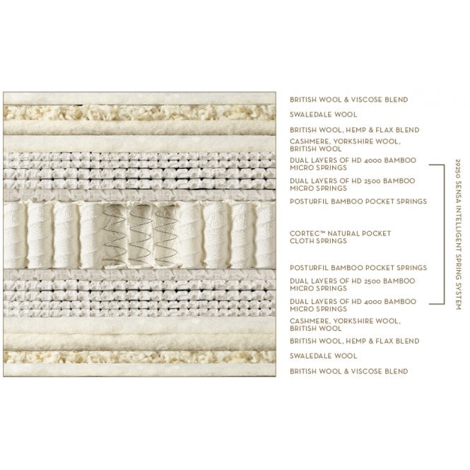 Somnus Sumptuous Mattress
