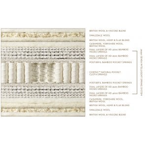 Somnus Sumptuous Mattress