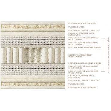Somnus Sumptuous Mattress