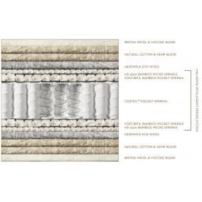 Somnus Victorious Mattress