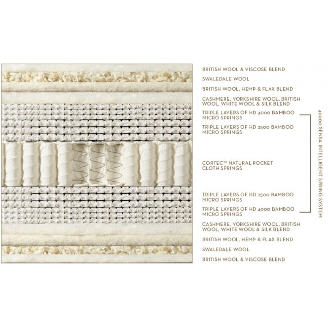 Somnus Wondrous Mattress