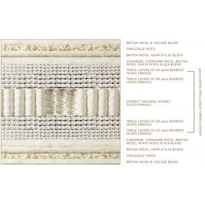 Somnus Wondrous Mattress