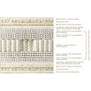 Somnus Wondrous Mattress